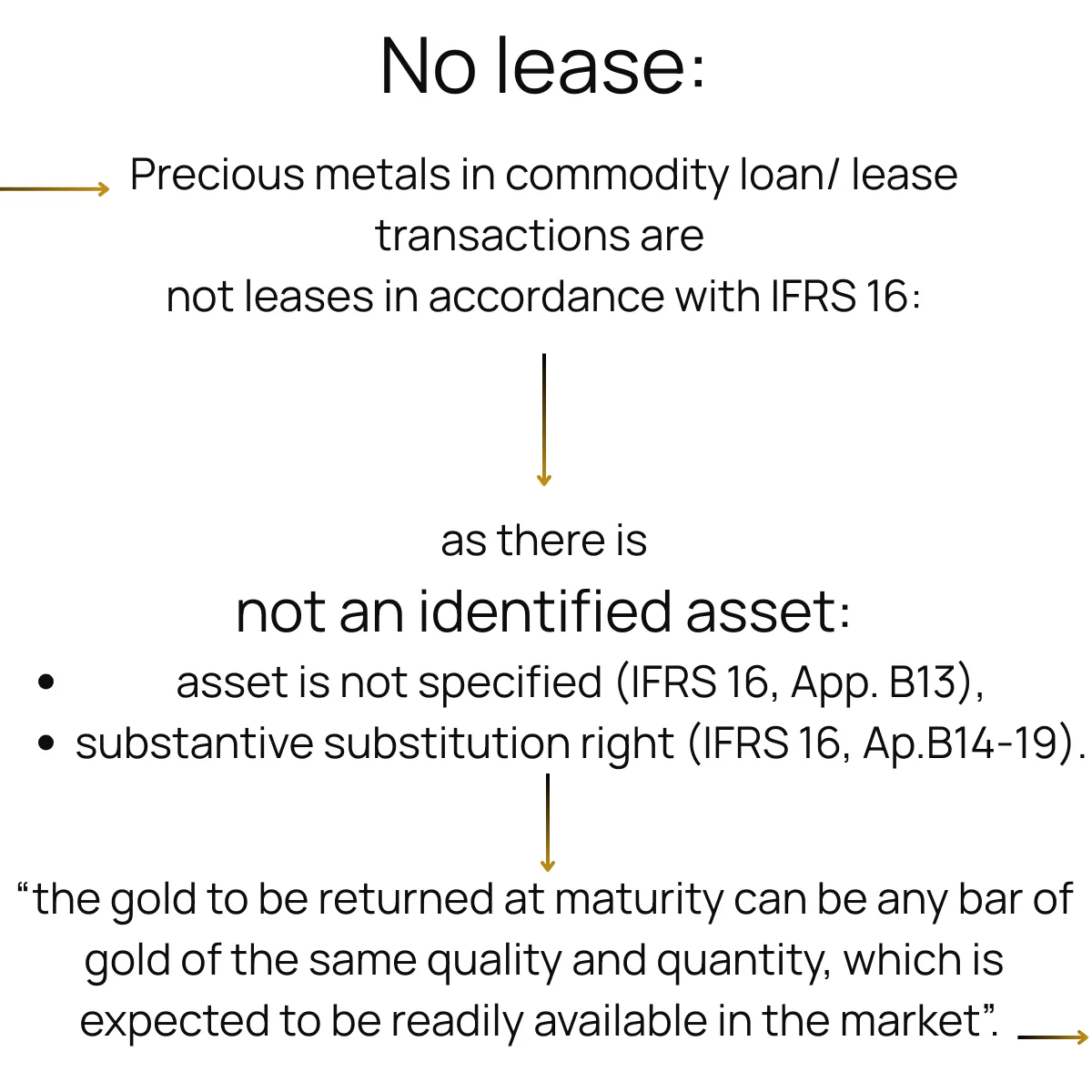 Slide 10