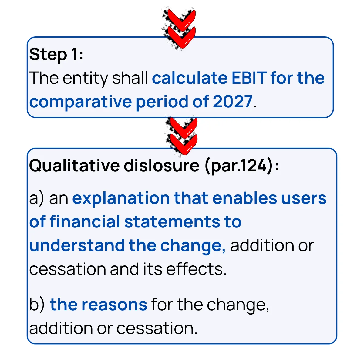 Slide 10
