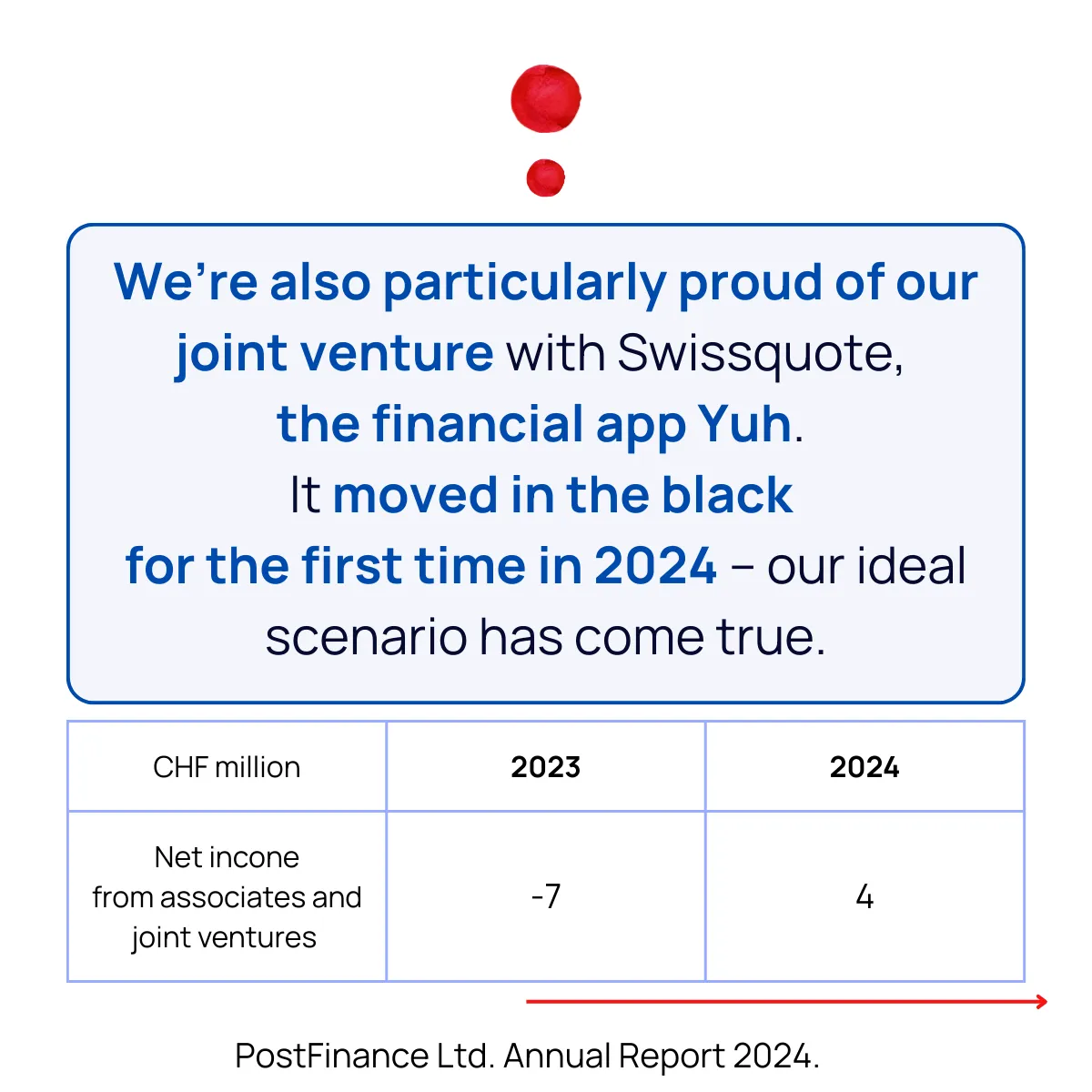 Slide 10
