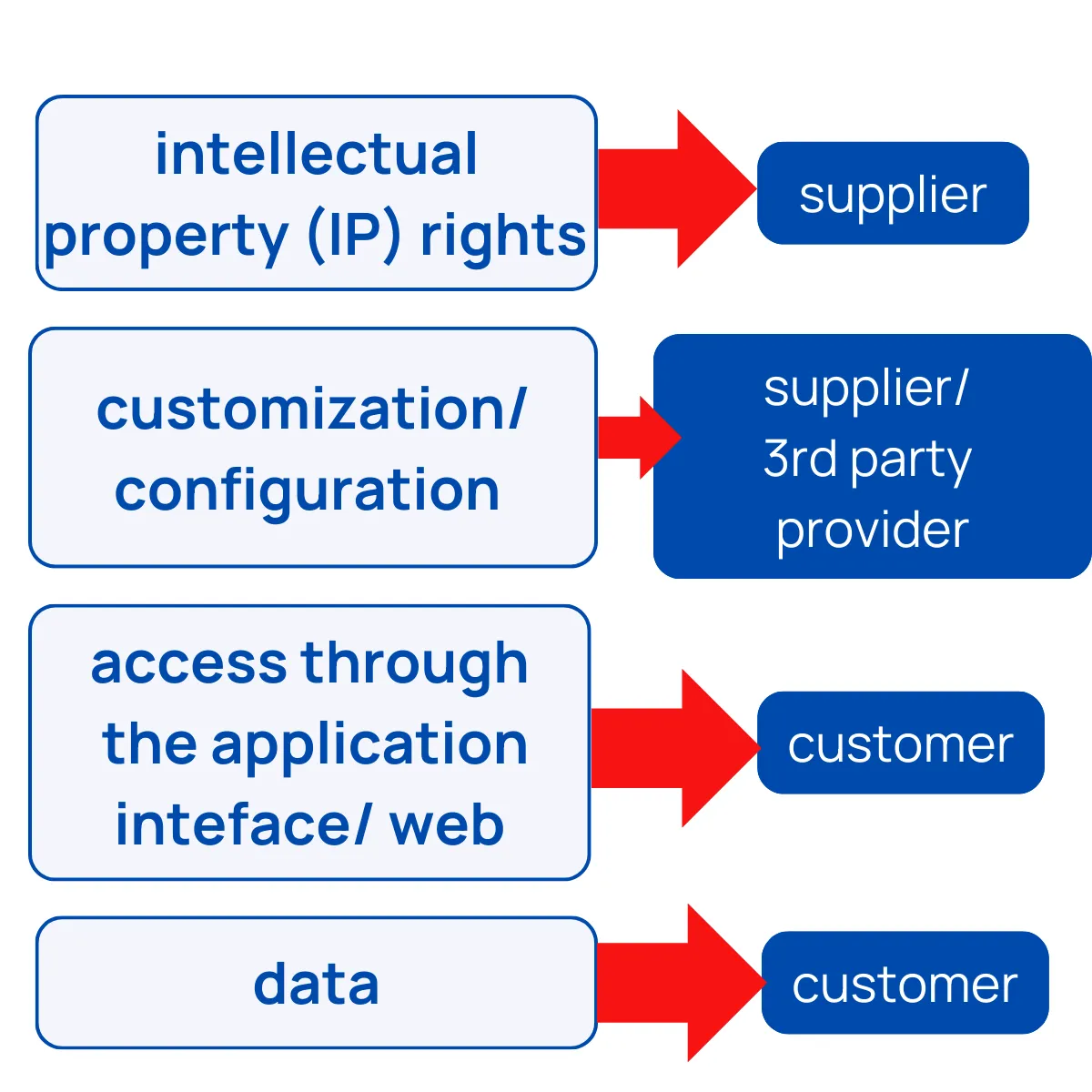 Slide 10