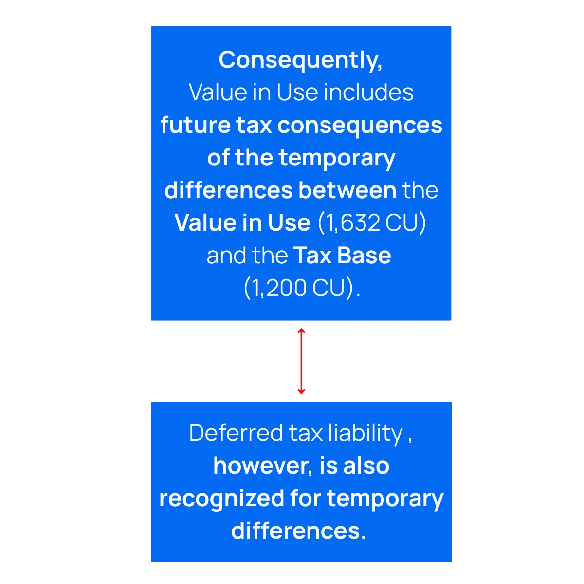 Slide 10