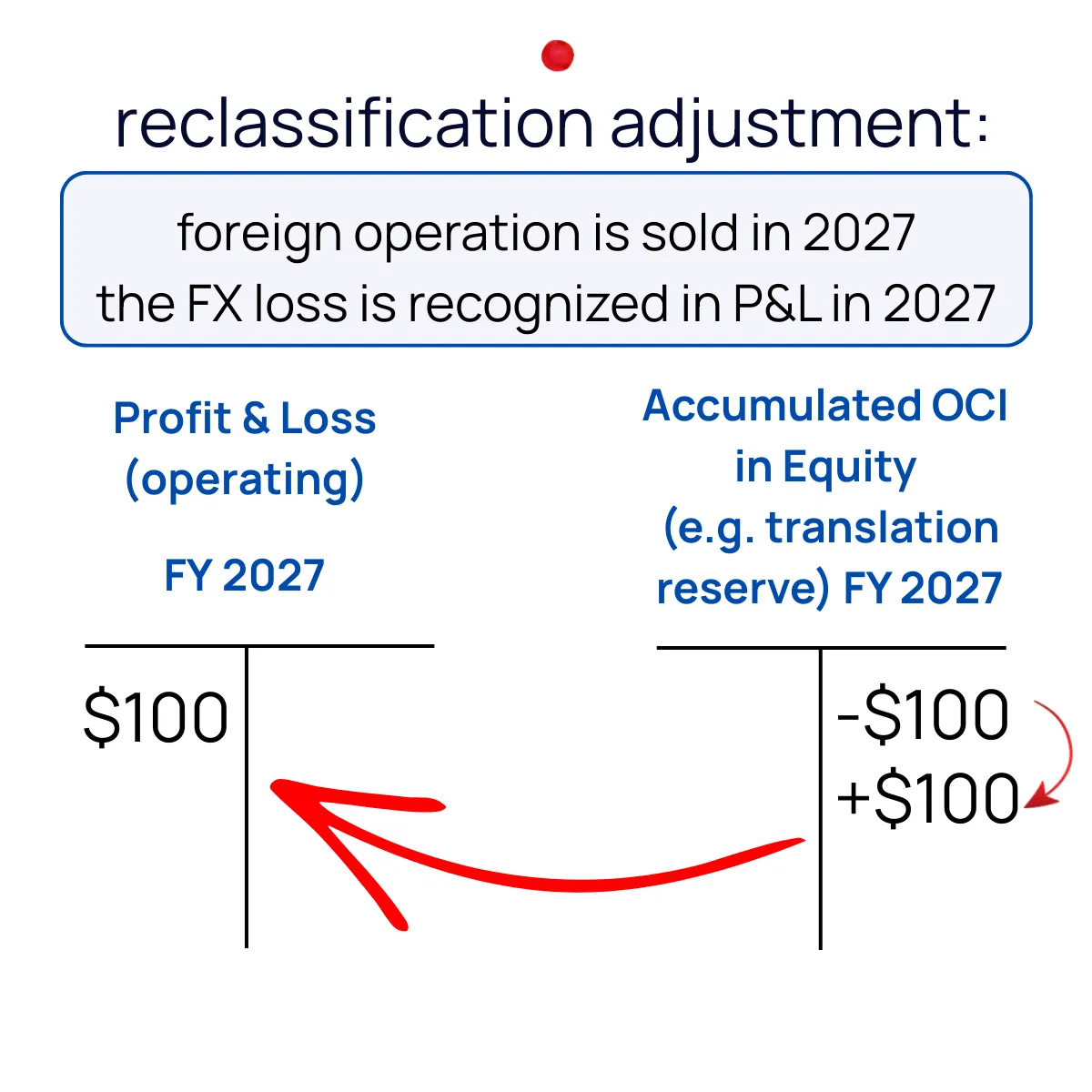 Slide 10