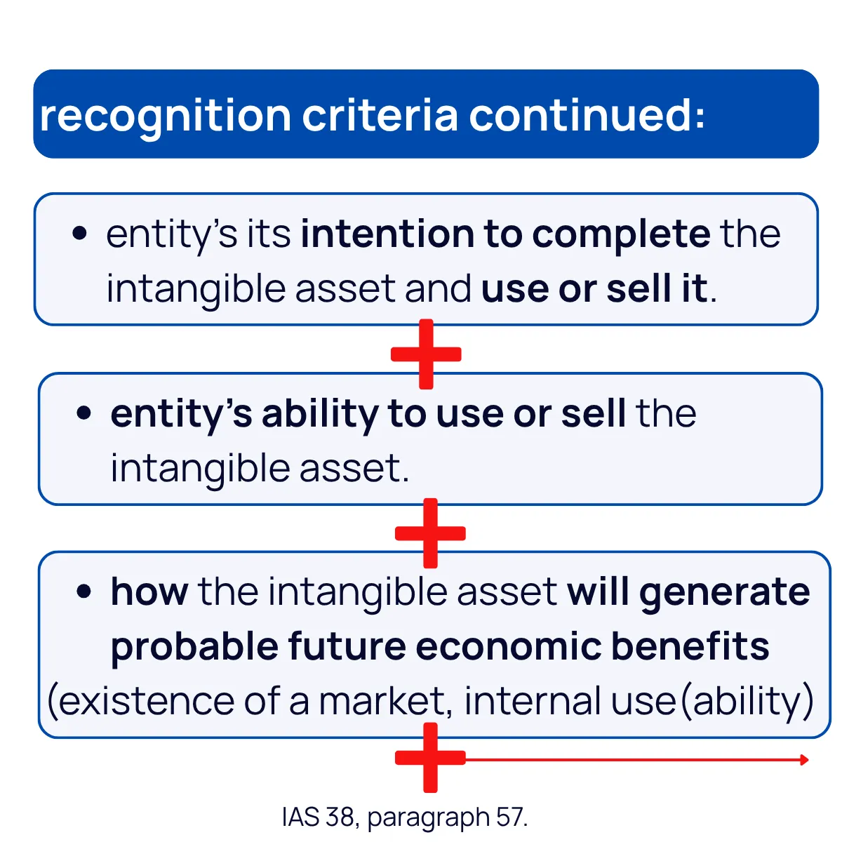 Slide 10
