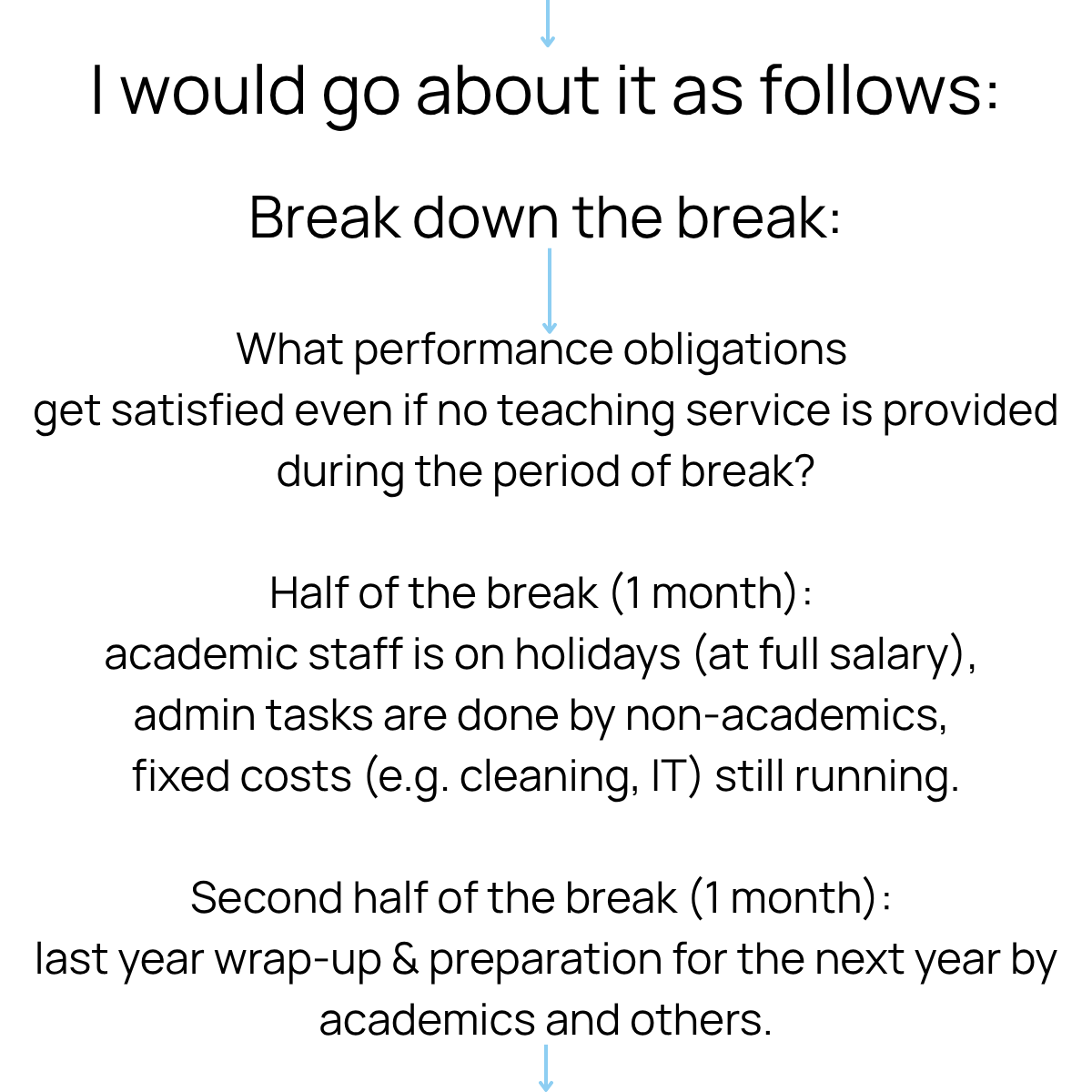 Slide 11