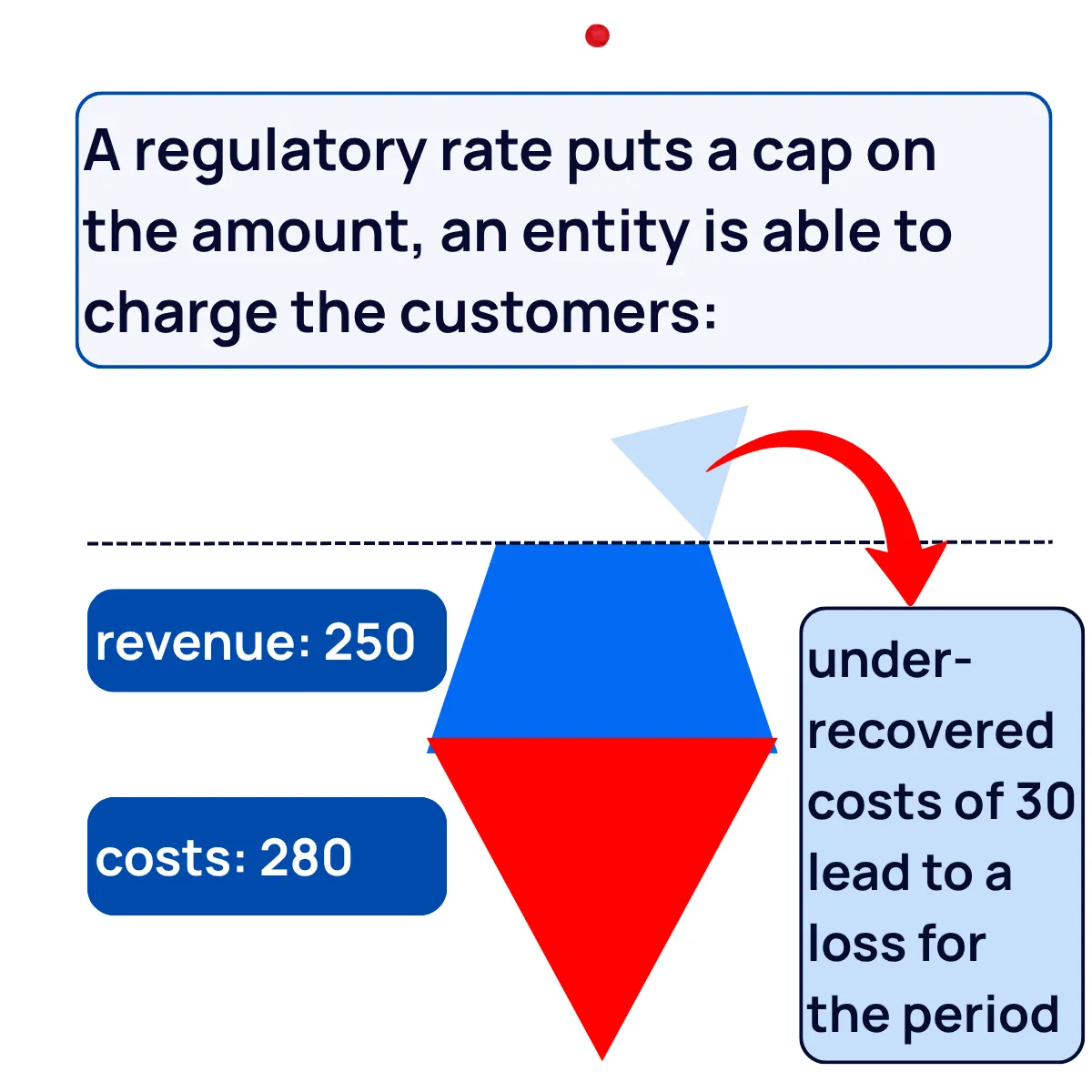Slide 11