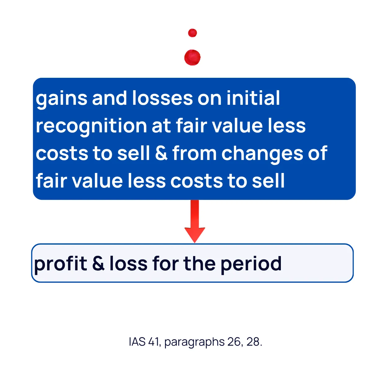 Slide 11
