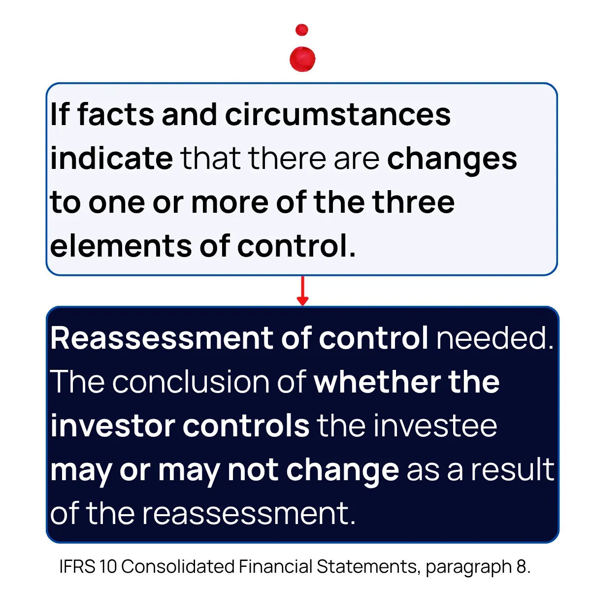 Slide 11