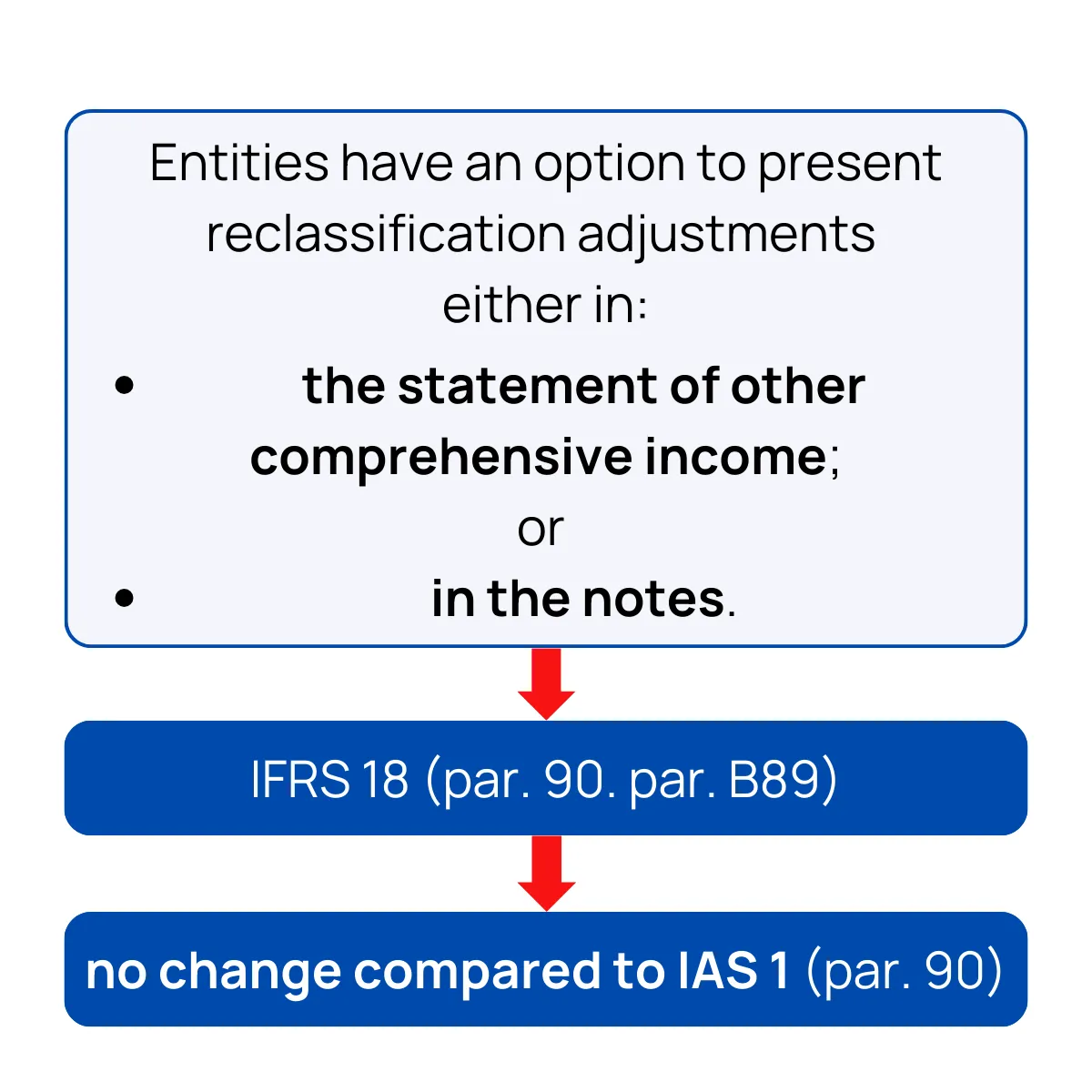 Slide 11