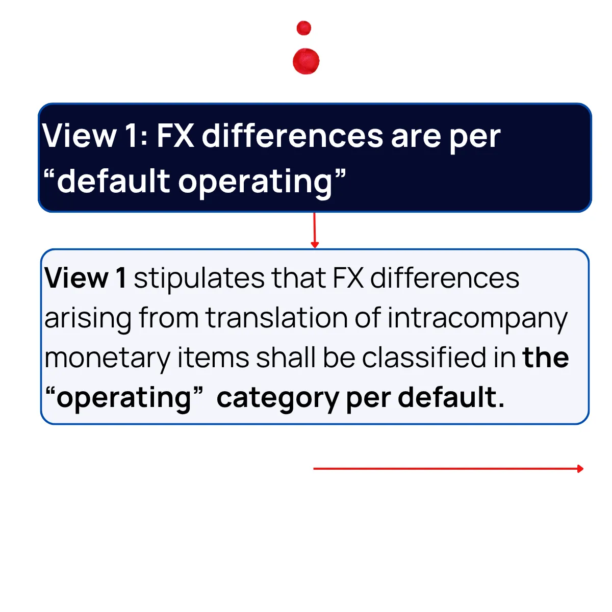 Slide 11