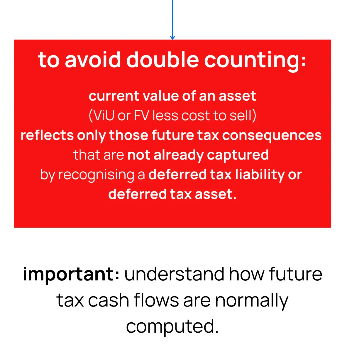 Slide 12