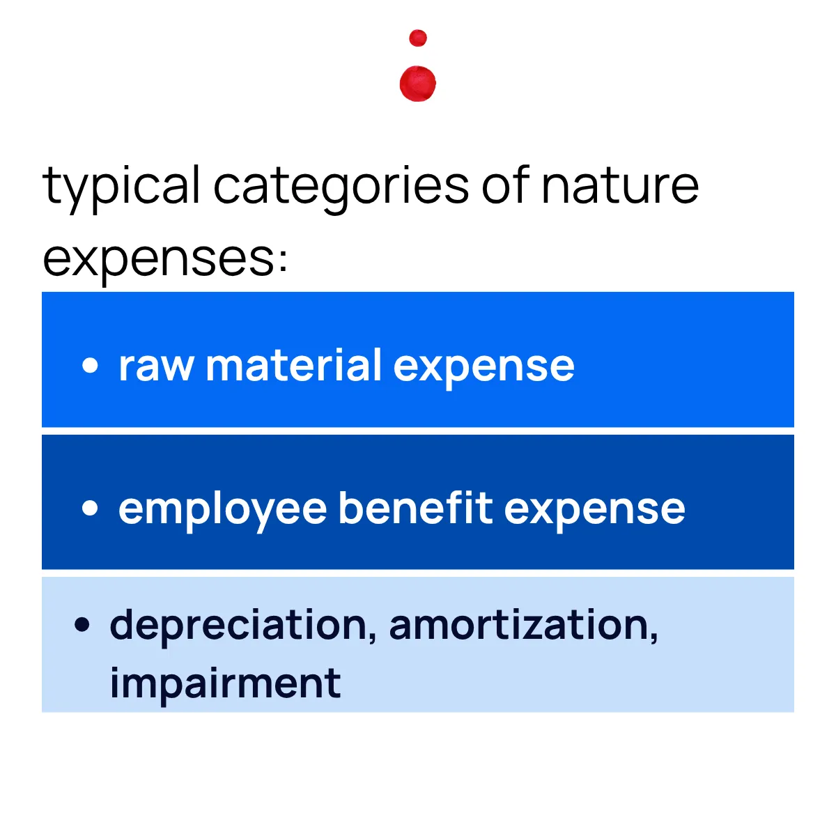 Slide 12