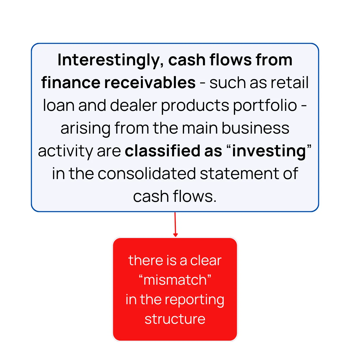Slide 12