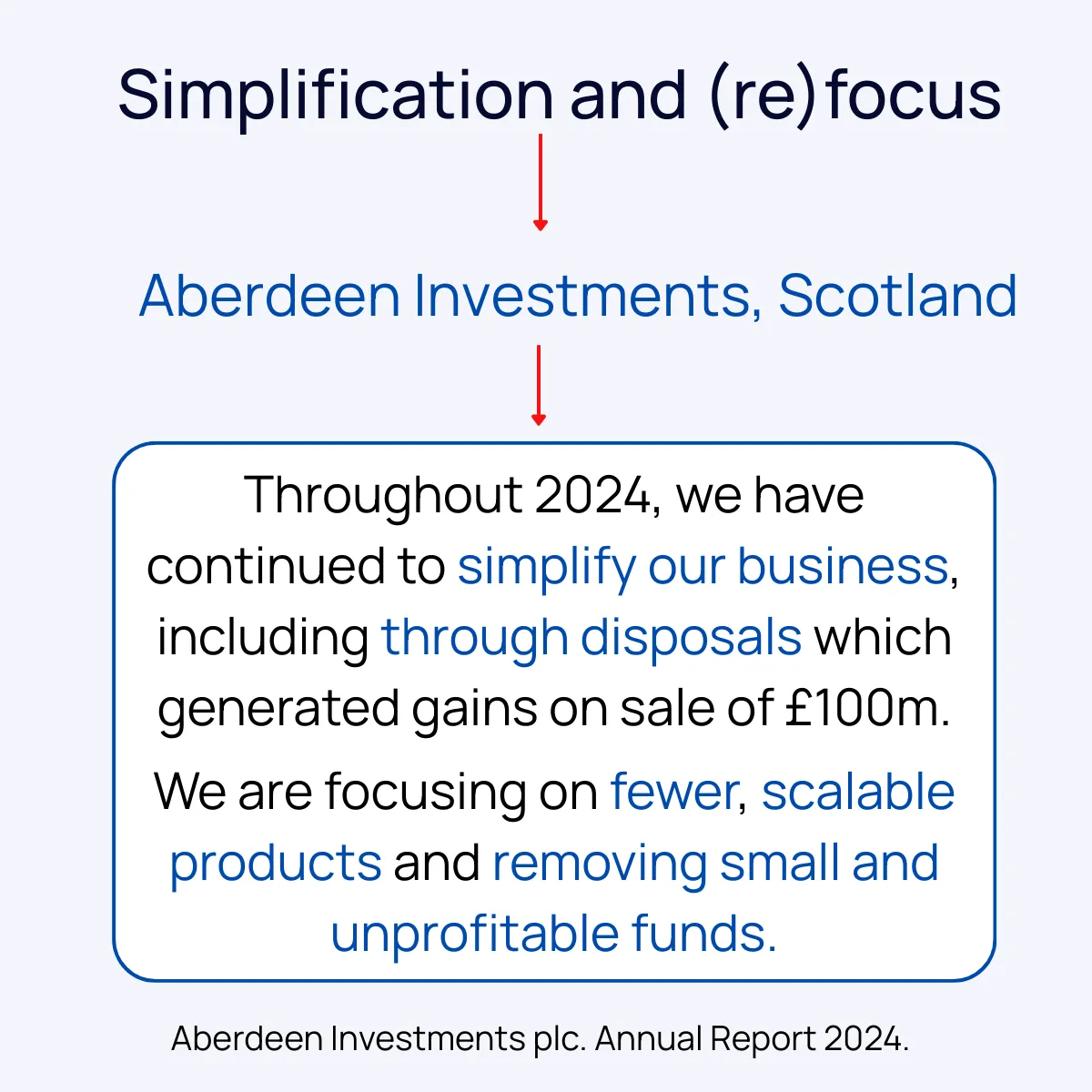 Slide 12