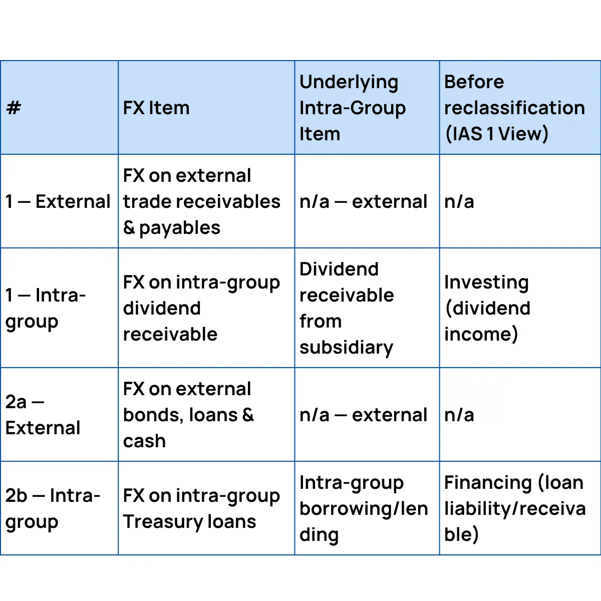 Slide 12