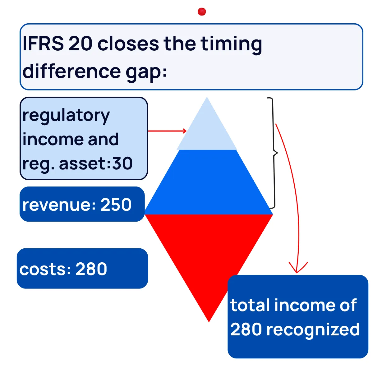 Slide 12