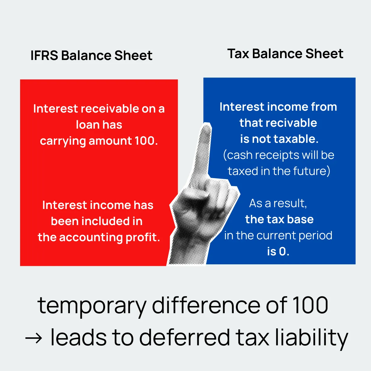 Slide 12