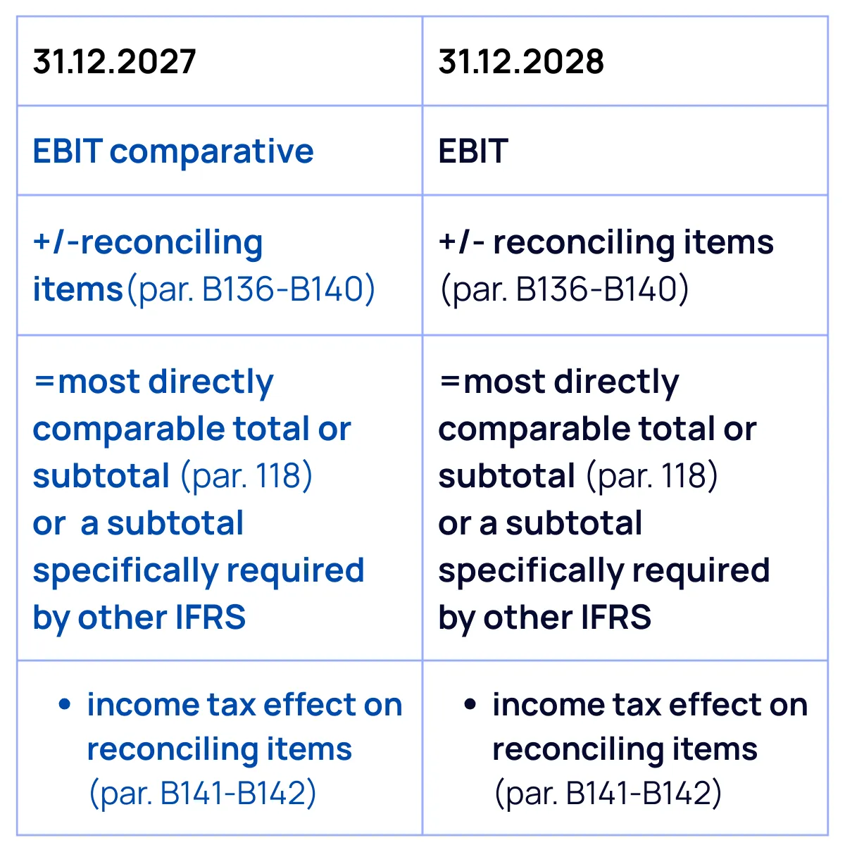 Slide 12