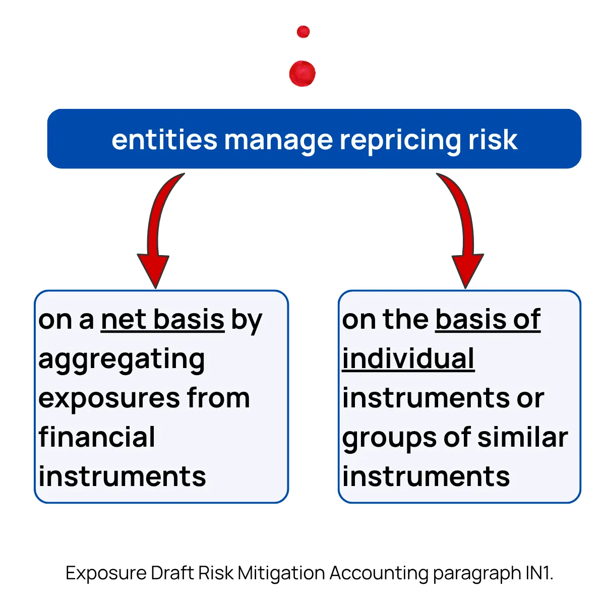 Slide 12