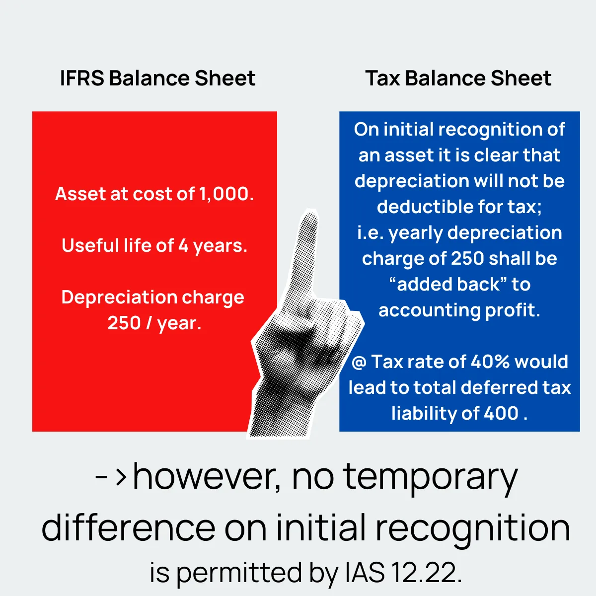 Slide 13