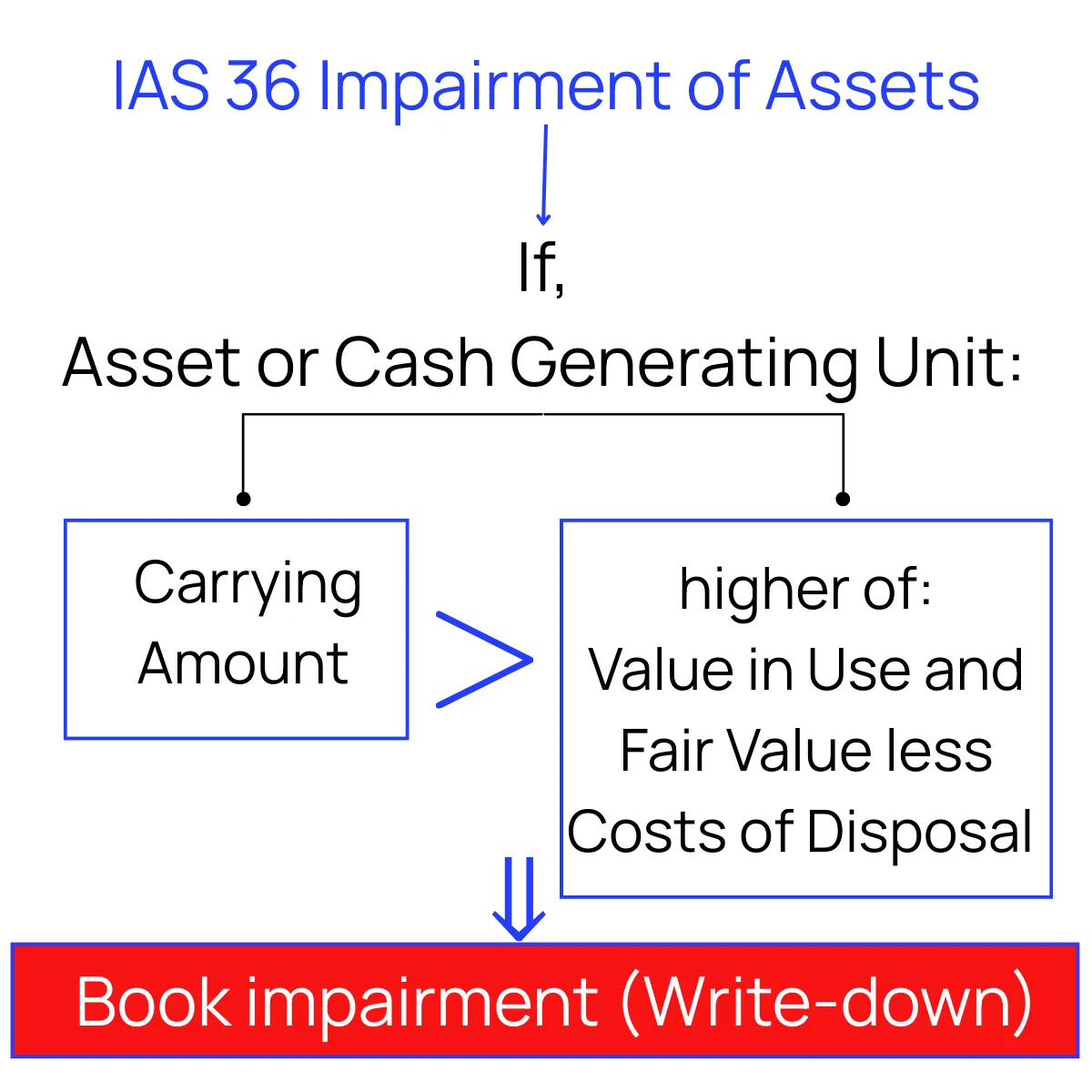 Slide 13