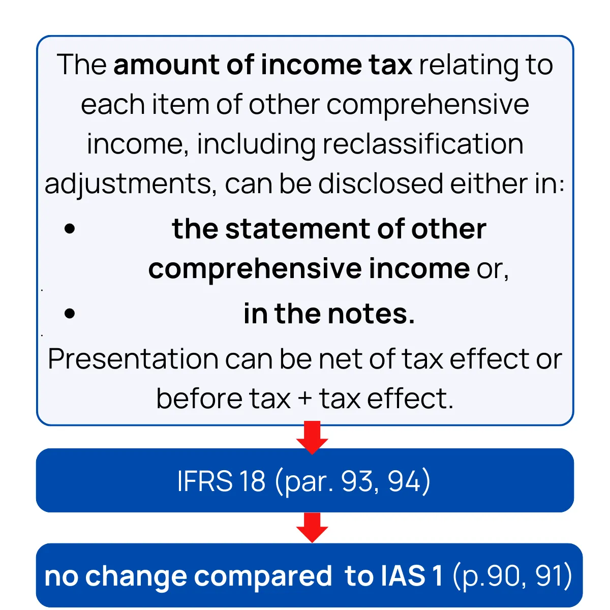Slide 13