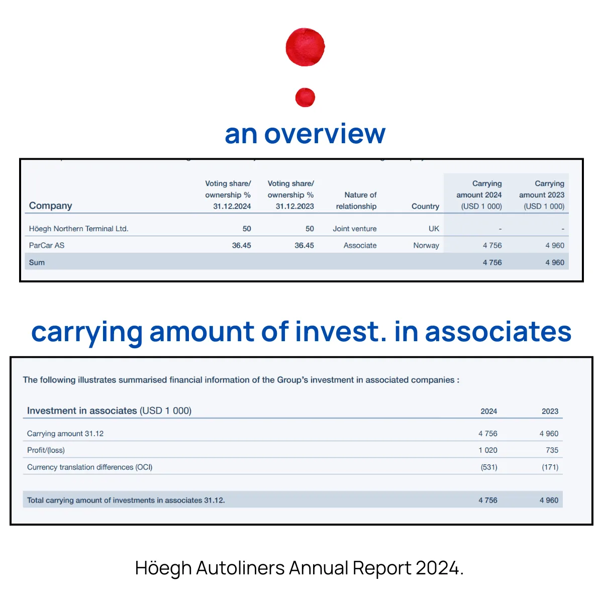 Slide 13