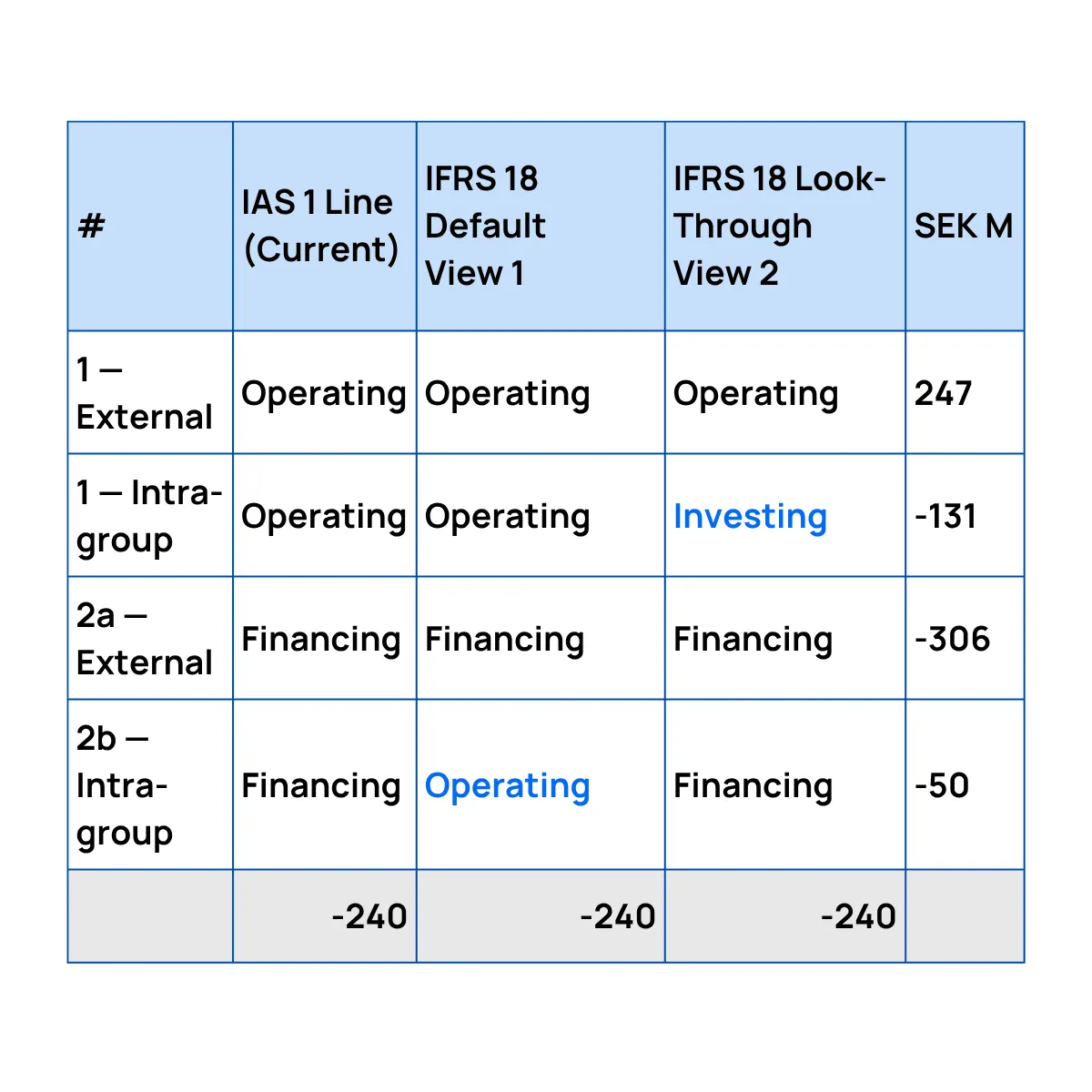 Slide 13
