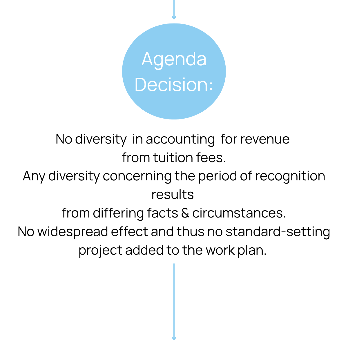 Slide 13