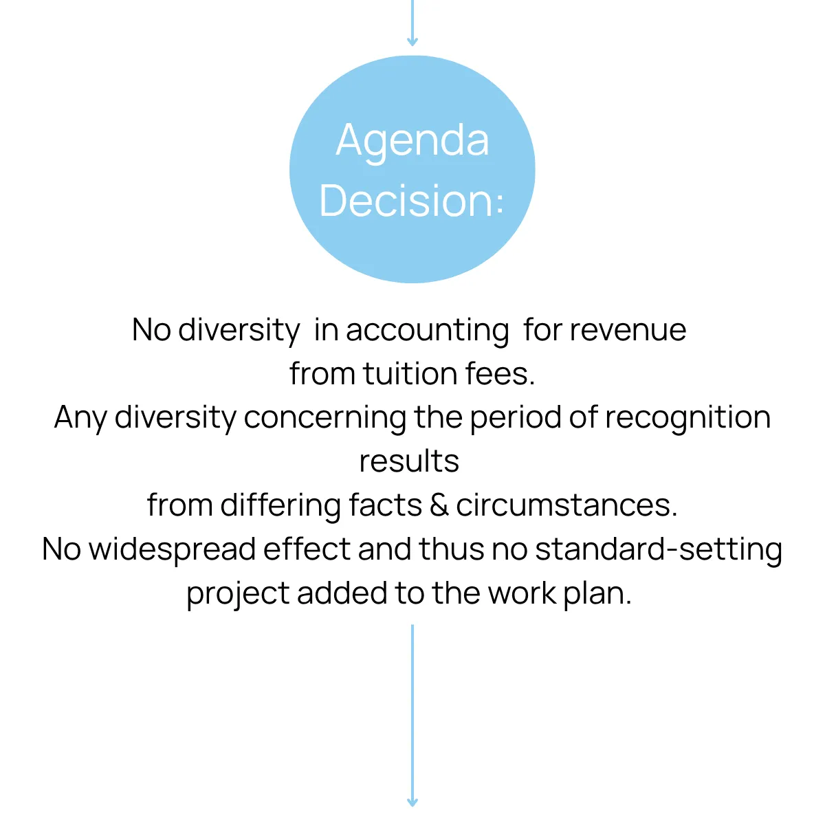 Slide 13