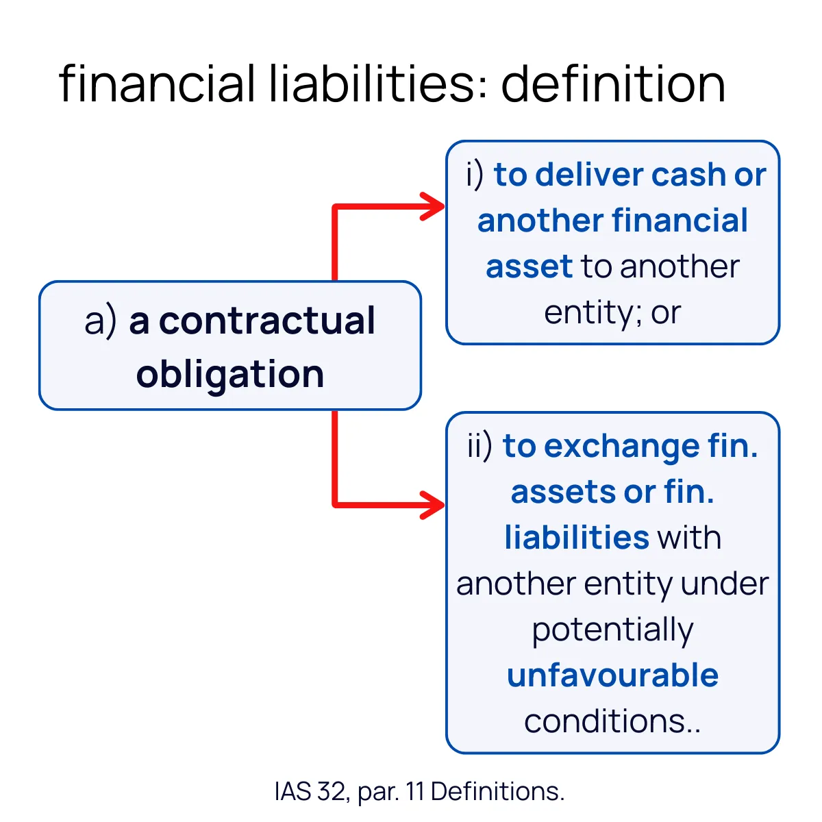 Slide 15