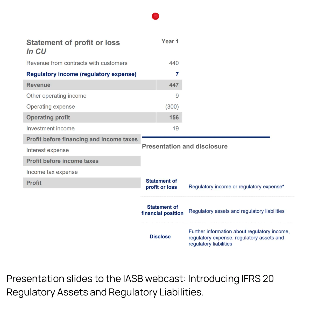 Slide 15