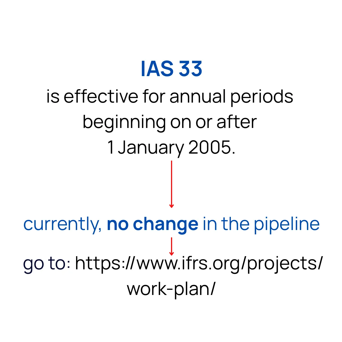 Slide 15