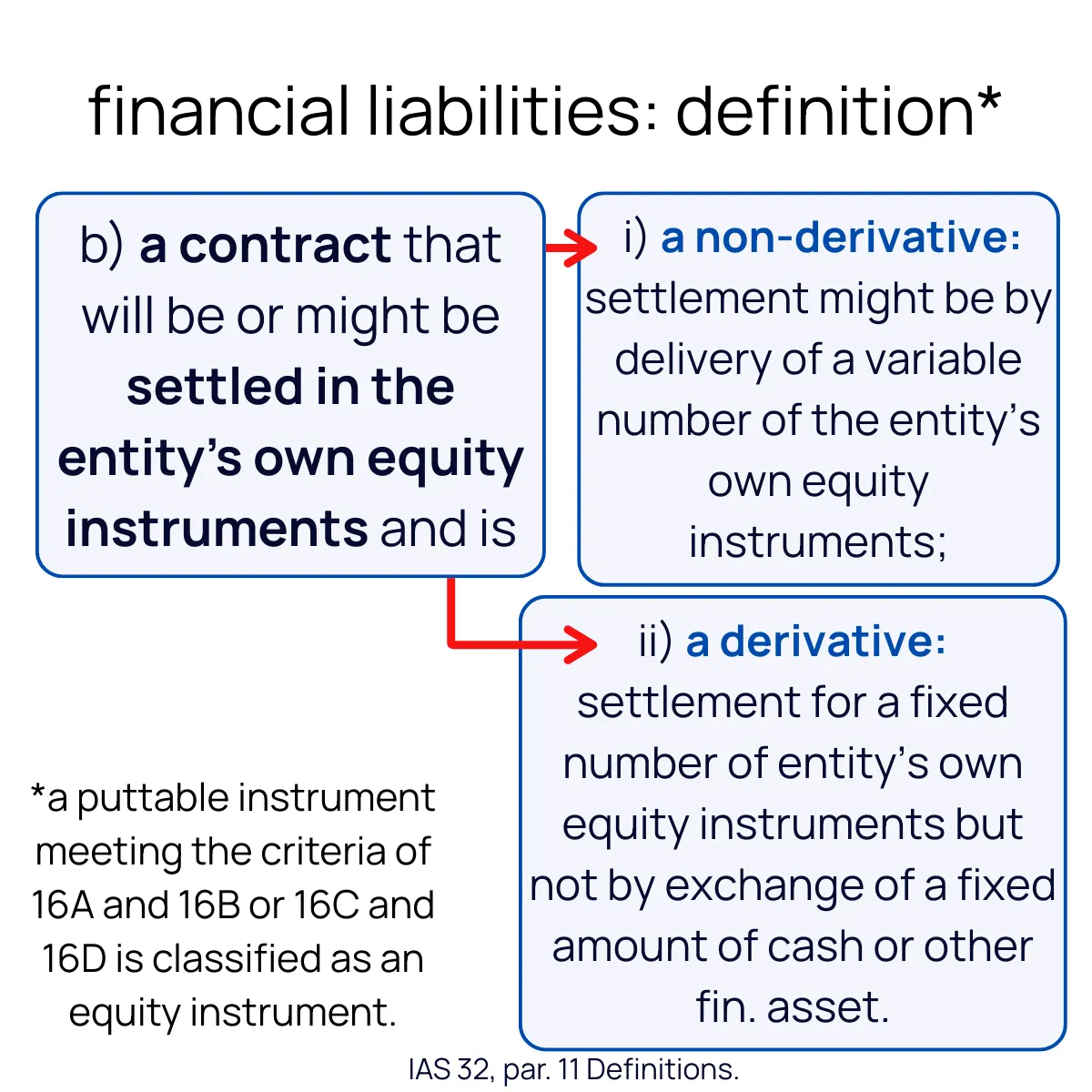 Slide 16
