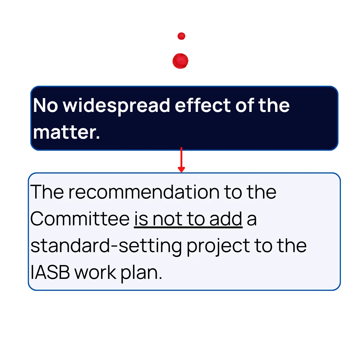 Slide 16