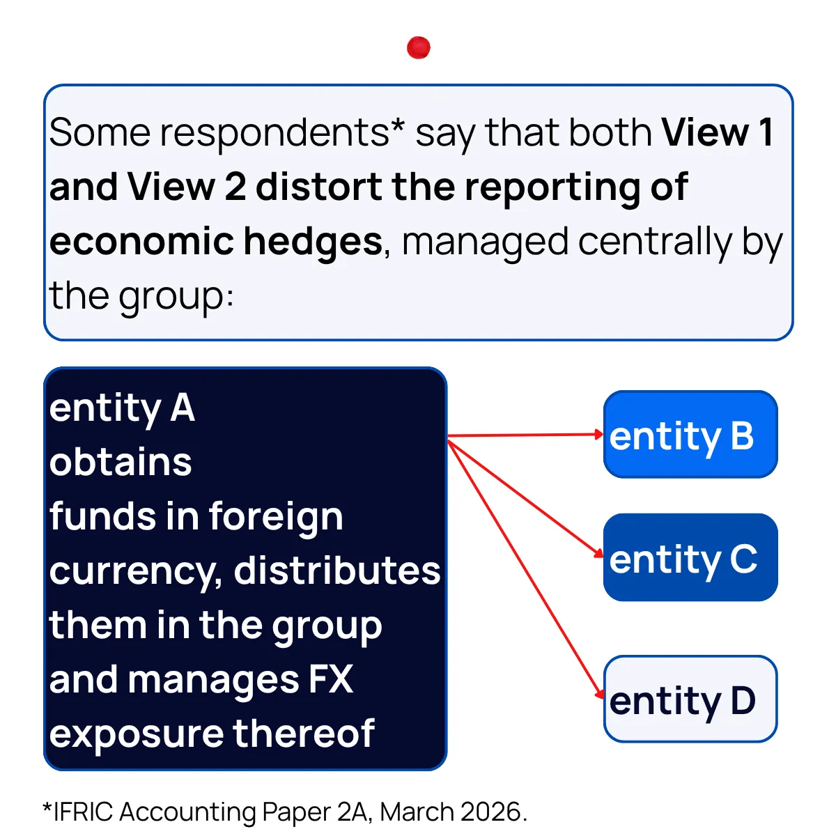 Slide 17