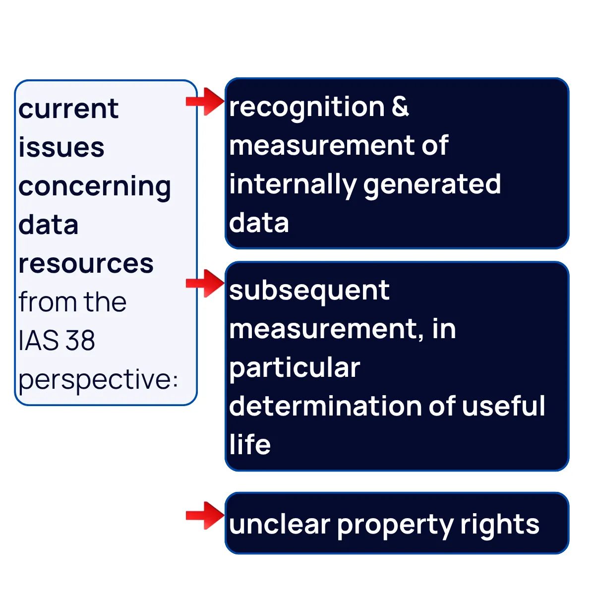 Slide 24