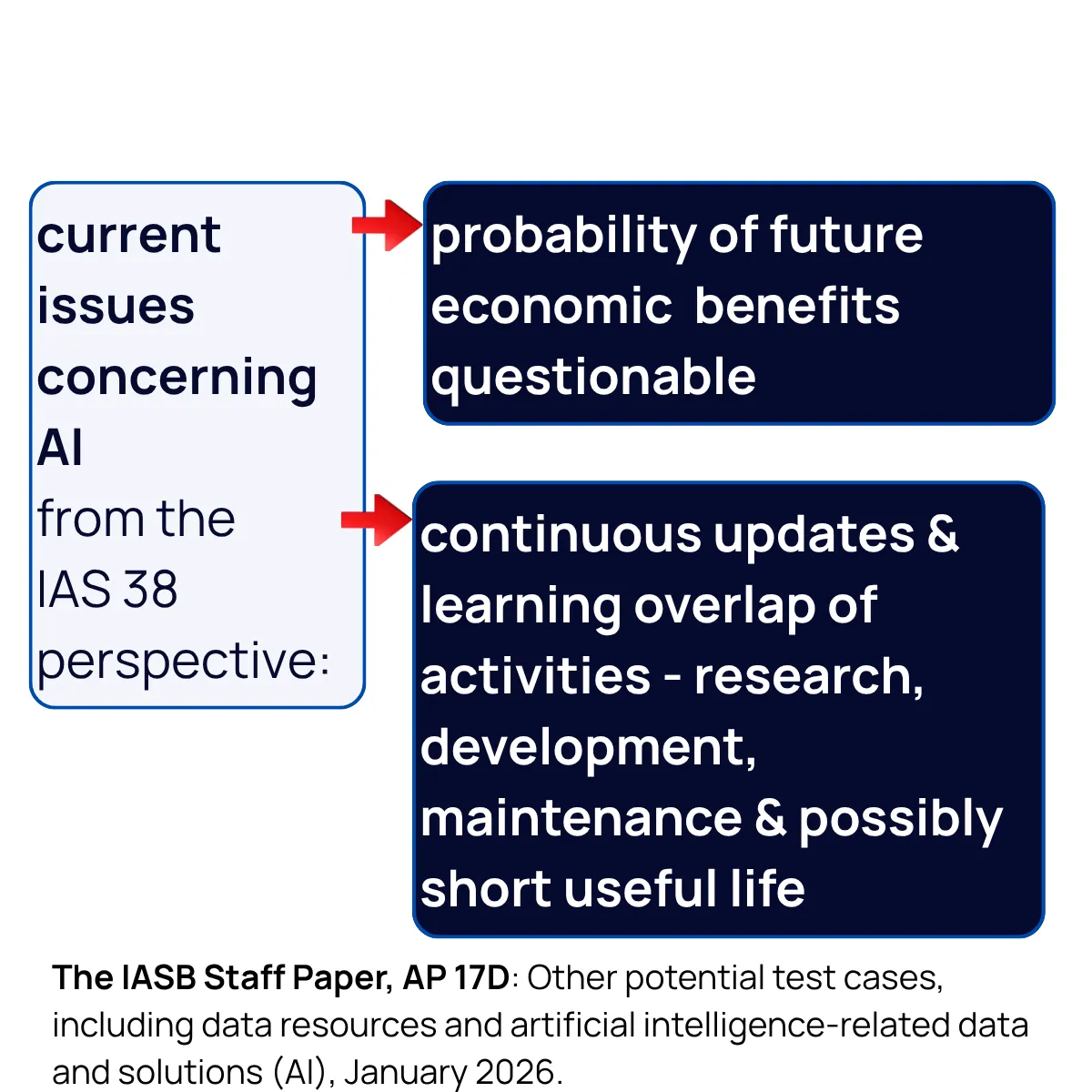 Slide 26