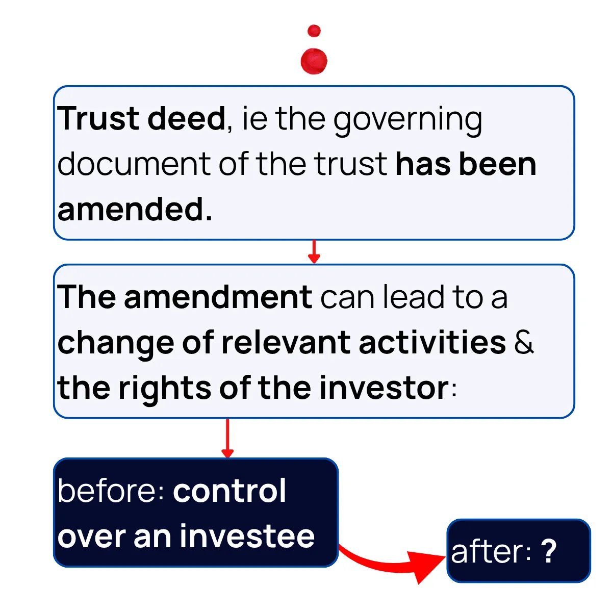 Slide 7