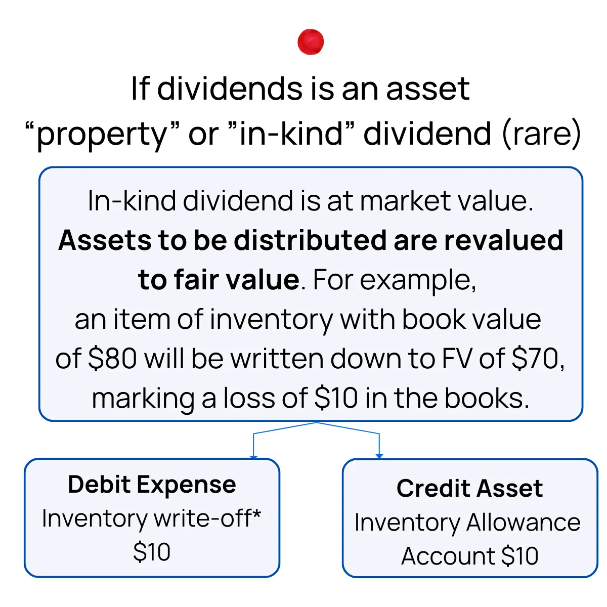 Slide 7
