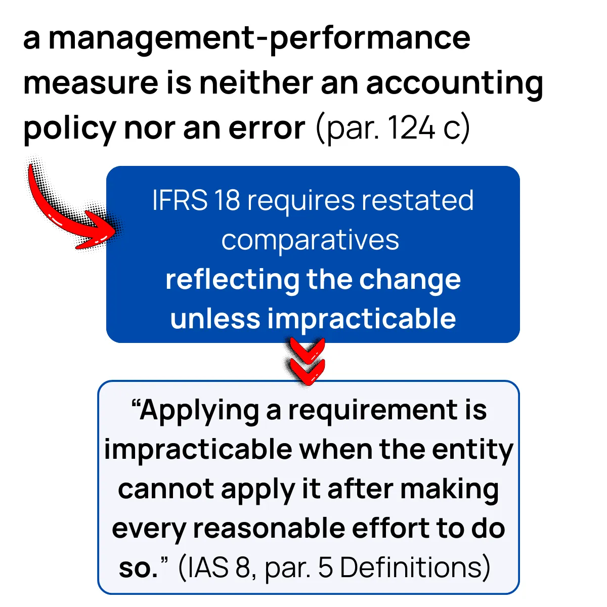 Slide 7