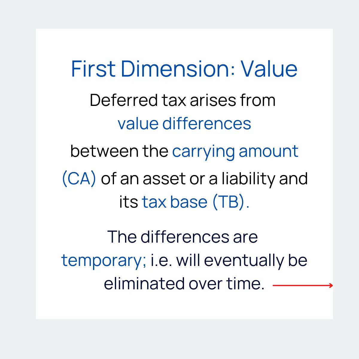 Slide 7