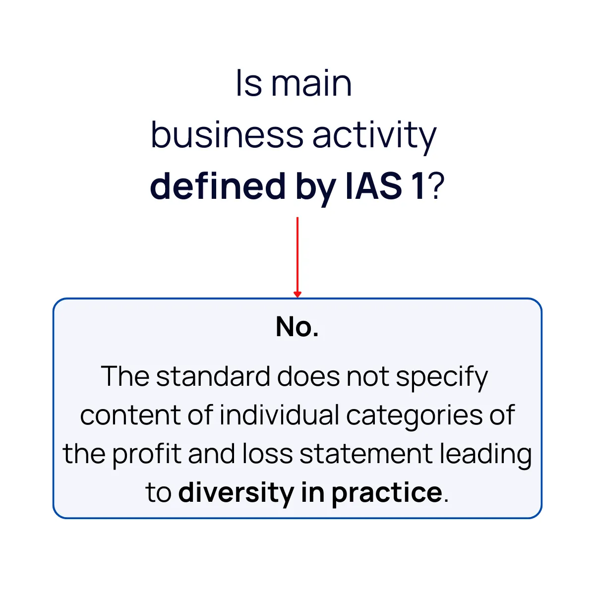 Slide 7