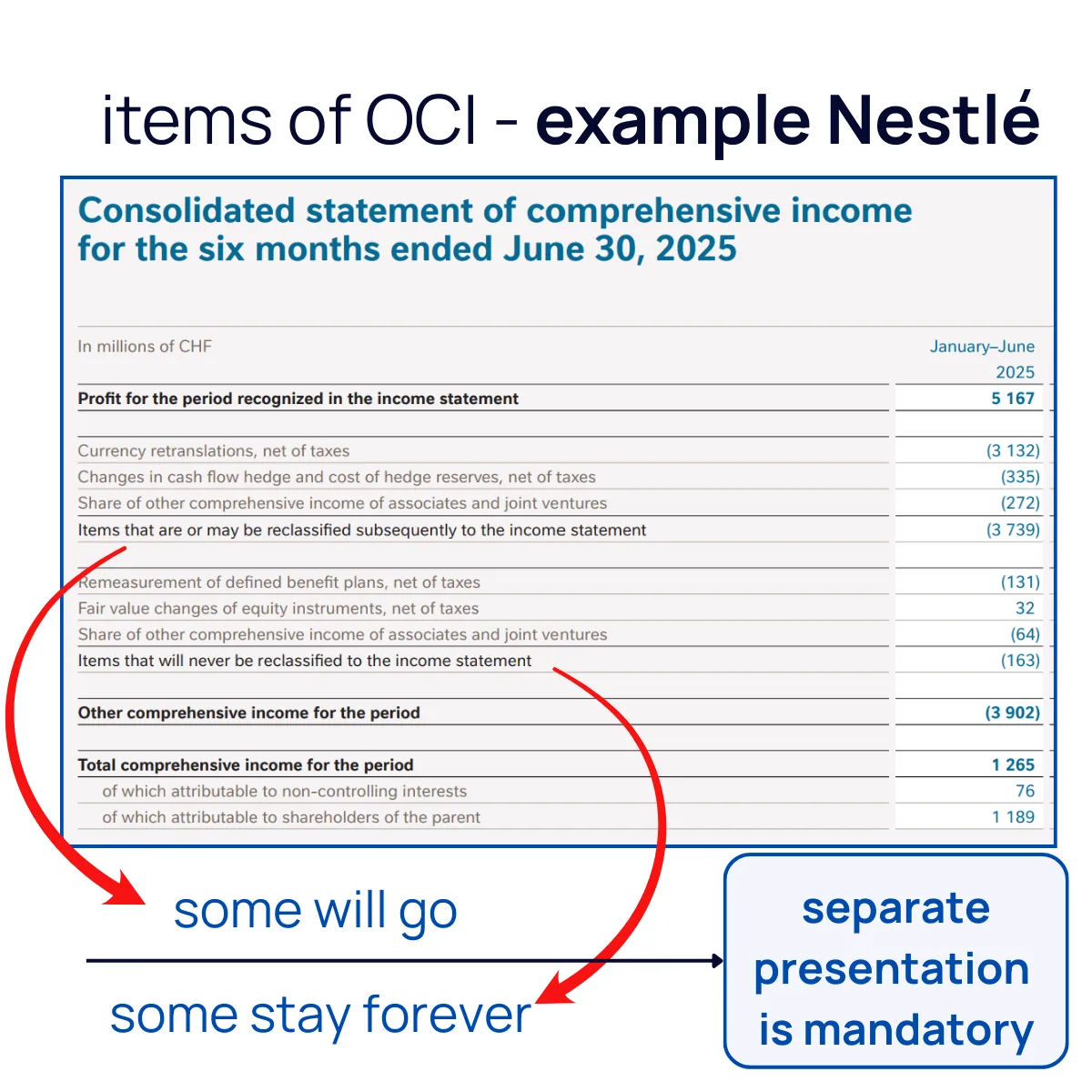 Slide 7