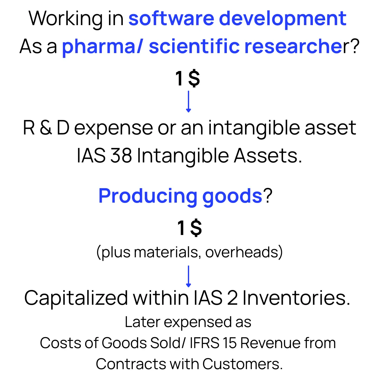 Slide 7