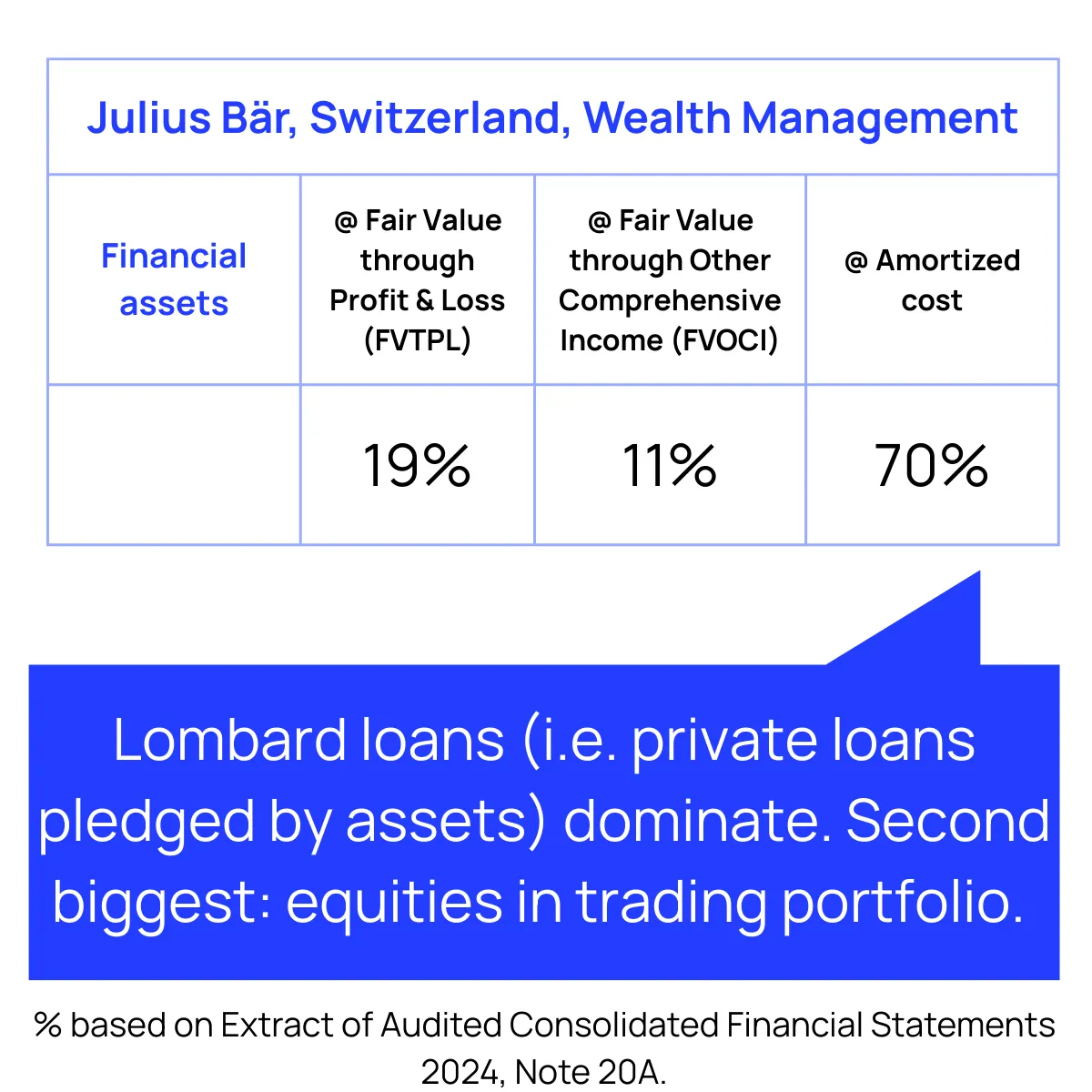 Slide 7