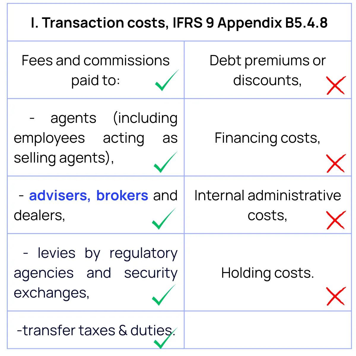 Slide 7
