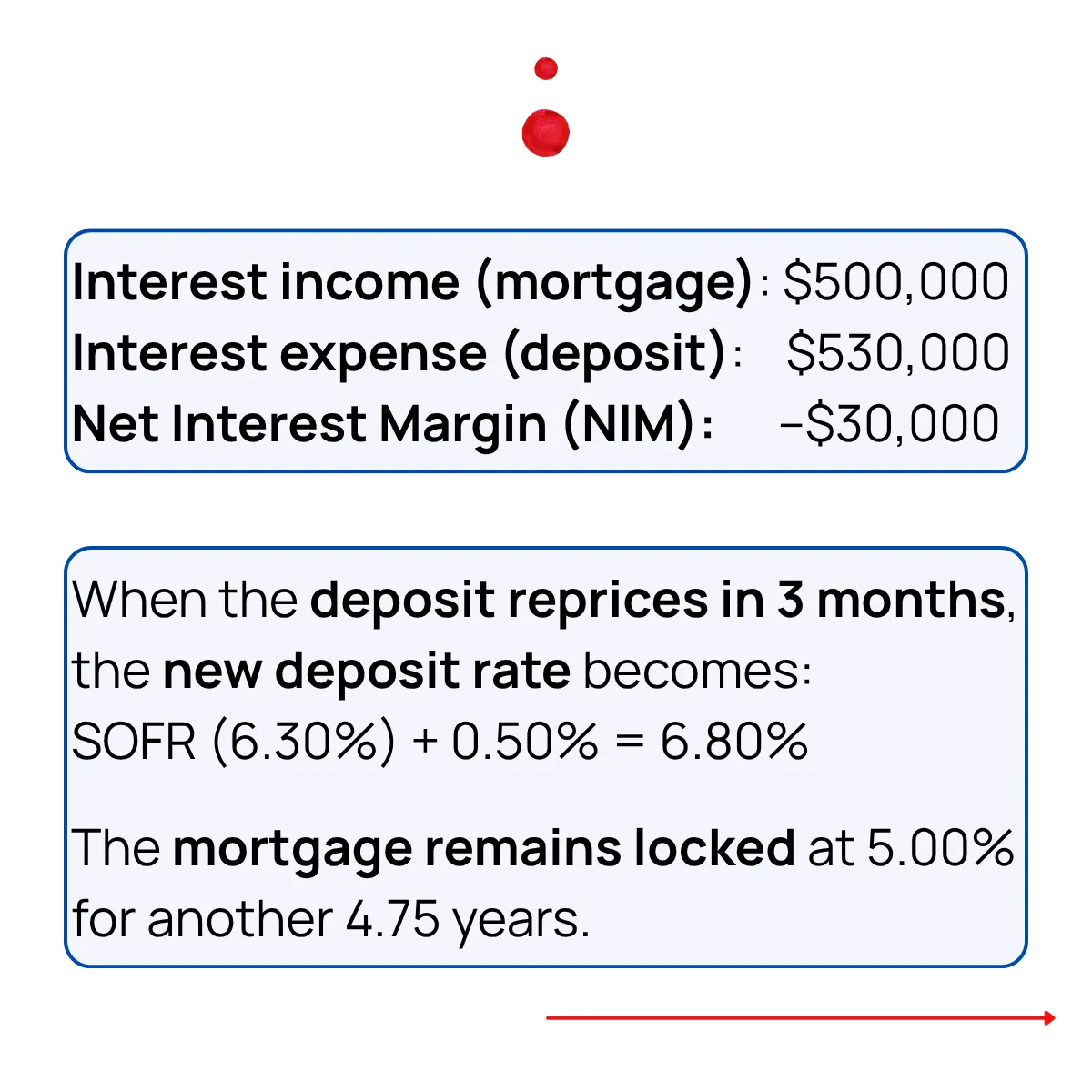 Slide 7
