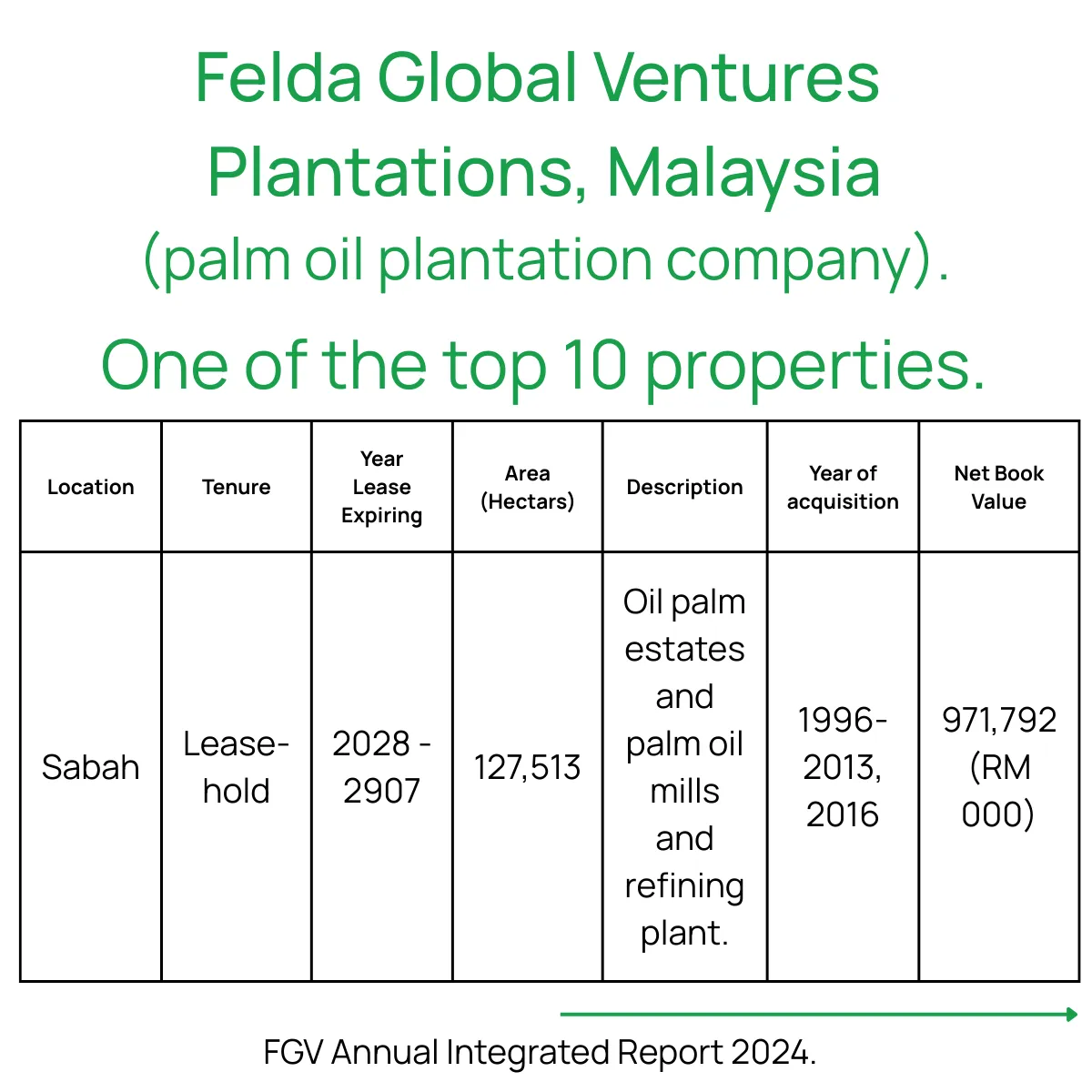 Slide 7