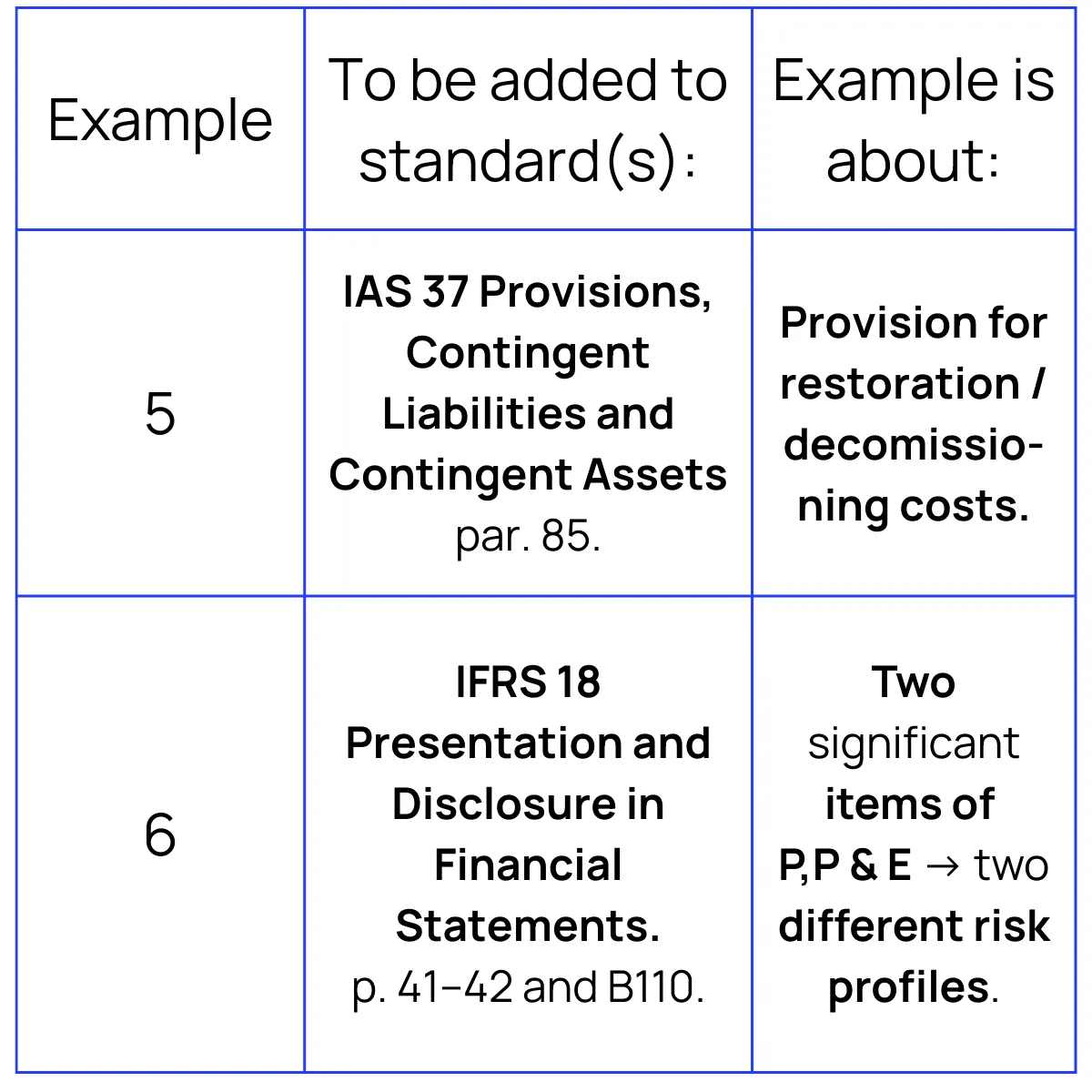 Slide 7