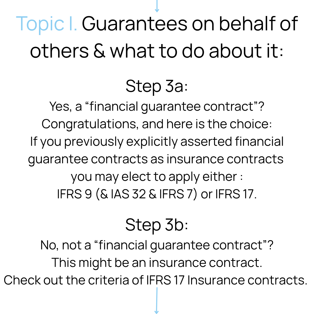 Slide 7
